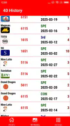 4D Result MY & SG 4D History 3