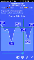 Absolute Tides 2