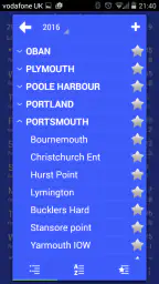 Absolute Tides 5