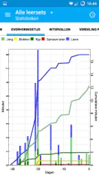 AnkiDroid flitskaarten 6