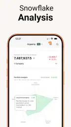 Argaam ON - Stock Market 3