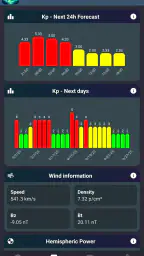 Aurora Forecast & Alerts 2