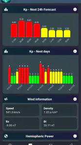 Aurora Forecast & Alerts screenshot