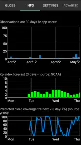 Aurora Notifier screenshot