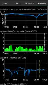 Aurora Notifier screenshot