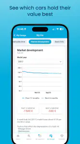 AutoUncle: Search used cars screenshot