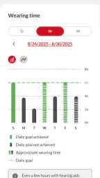 Bernafon App 3