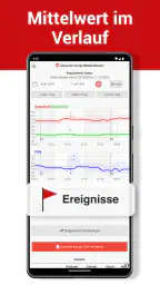 BlutdruckDaten: Werte im Griff 3