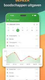 Boodschappenlijst – Shopium 4