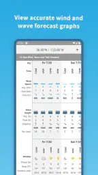Buoyweather - Marine Weather 3