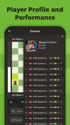 Chess Events: Games & Results 6