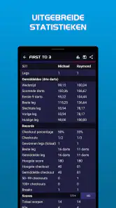 Darts Scorebord screenshot