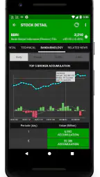 Data Saham Indonesia 4