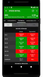 Data Saham Indonesia 5
