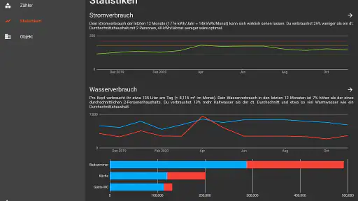 EHW+ | Zählerstände, Verbrauch 7