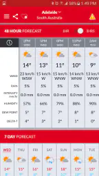 Elders Weather 5