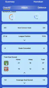 Elephant Scores screenshot