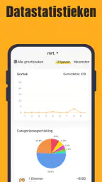 Financieel Management 4