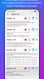 Forex Alerts & Crypto Alerts 5