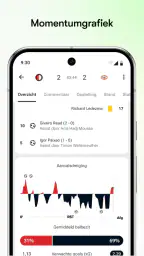 FotMob - Voetbal Uitslagen 3