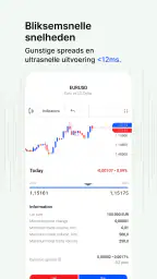 FxPro: Forex en CFD-handel 5