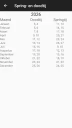 Getijdentabel 6