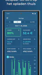Gridio – slim EV-opladen 3