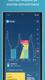 Gridio – slim EV-opladen 6