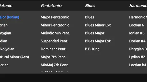 Guitar Scales & Patterns Pro 3