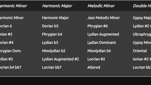 Guitar Scales & Patterns Pro 4