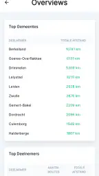 HelemaalGroen 5