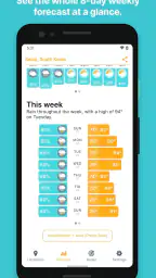 Hello Weather 5
