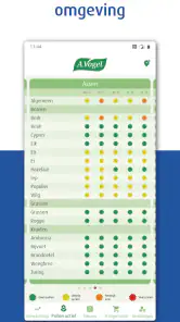 Hooikoorts & pollen App screenshot