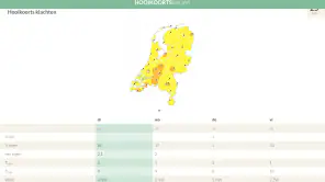Hooikoortsradar screenshot