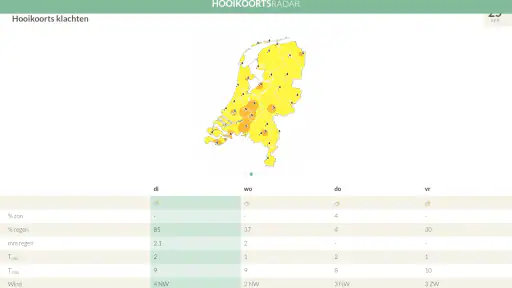 Hooikoortsradar 5