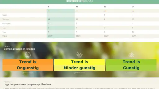 Hooikoortsradar 6