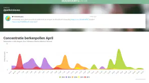 Hooikoortsradar screenshot