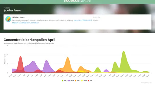Hooikoortsradar 7