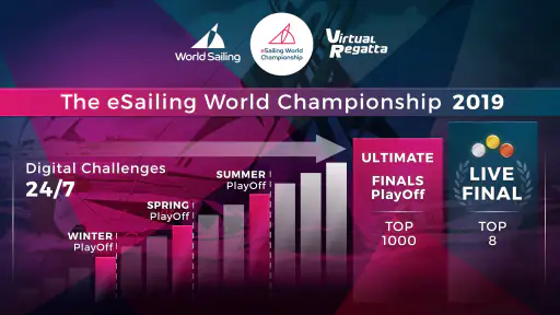 Inshore by Virtual Regatta 6