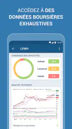 Investir, bourse et finance 3