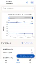 Ivido PGO 4