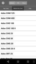 Massive Dev Chart Timer 4
