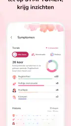 Menstruatie Kalender: Ovulatie 5