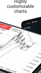 MetaTrader 5 — Forex, Stocks 7