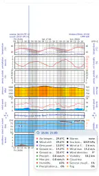 Meteo ICM — weather forecast 2