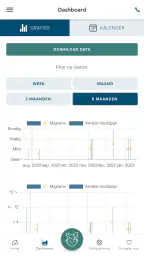 migraineAPP 2