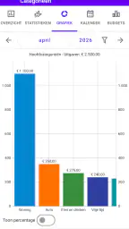Mijn huishoudboek Pro 6