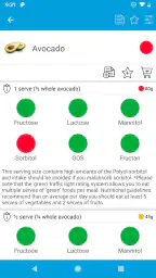 Monash University FODMAP diet 4