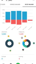 Money Lover - Kosten Tracker 2