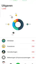 Money Lover - Kosten Tracker 3